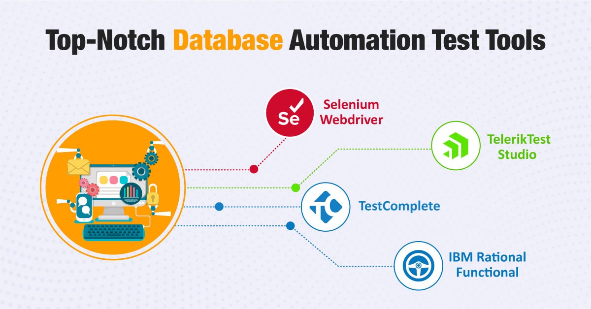 Best Database Automation Test Tools