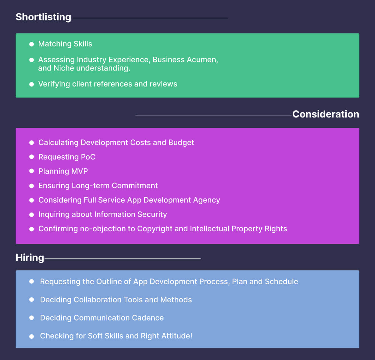 Steps in hiring an app developer