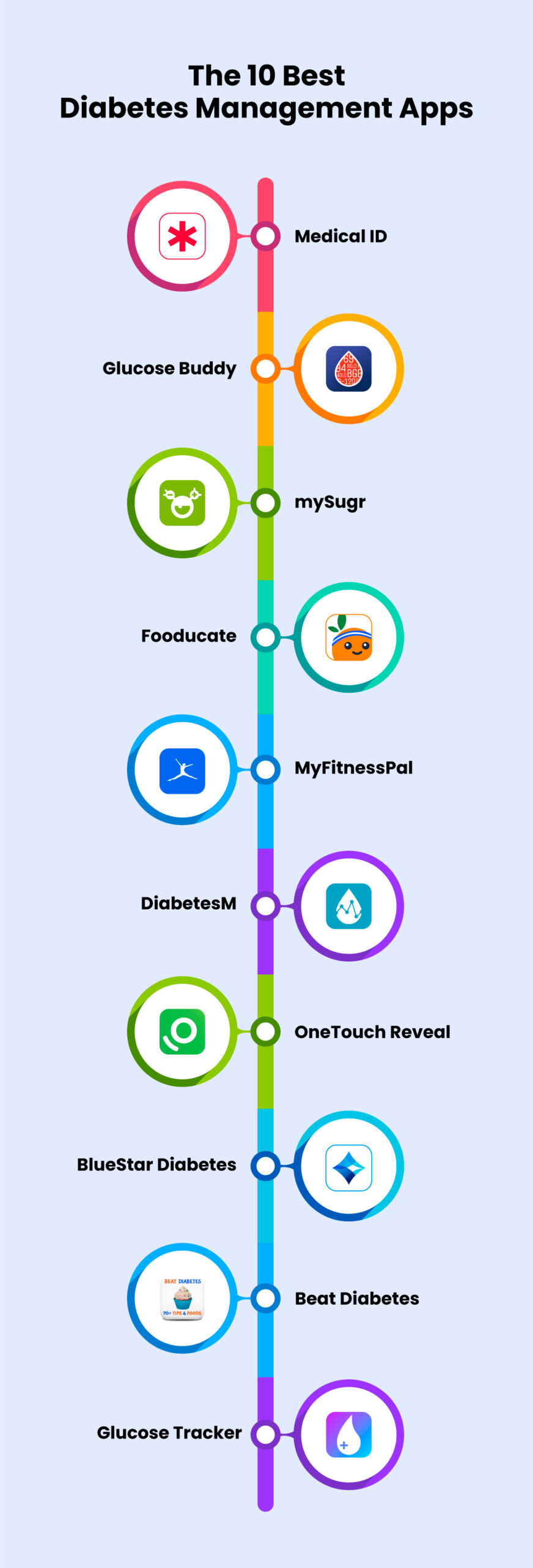 10 Best Diabetes Management Apps of 2023