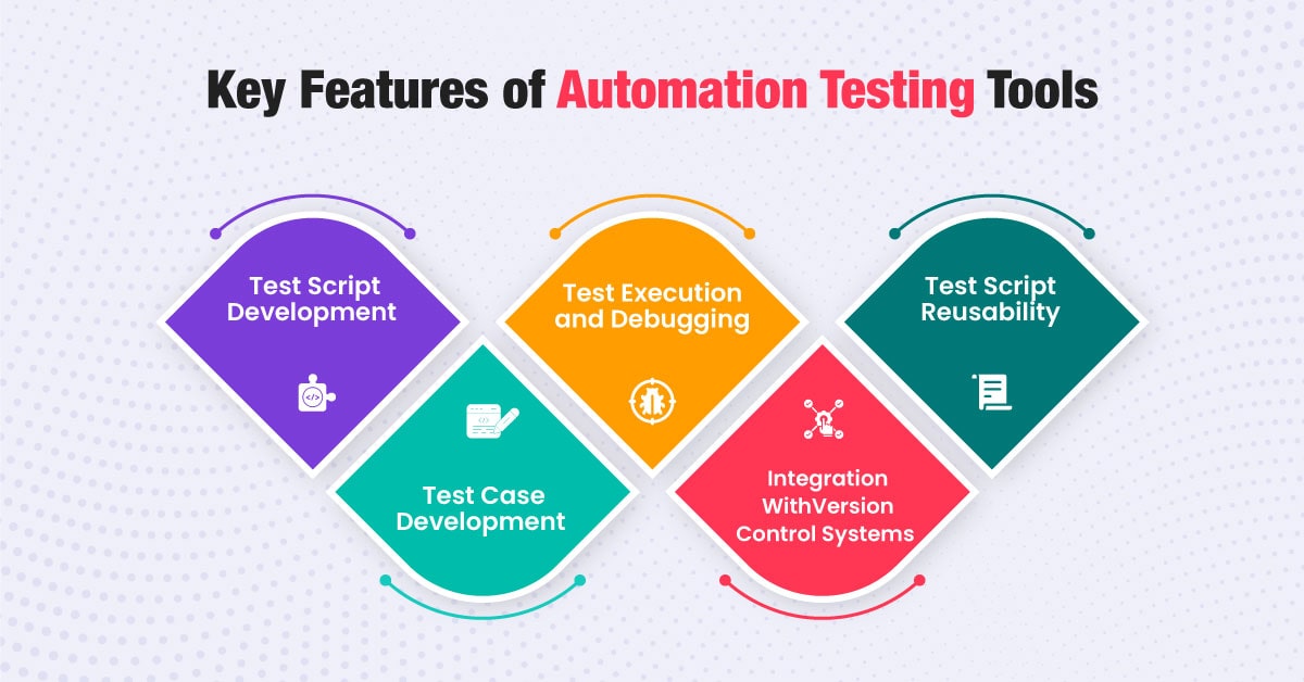 Key Features of automation testing tools