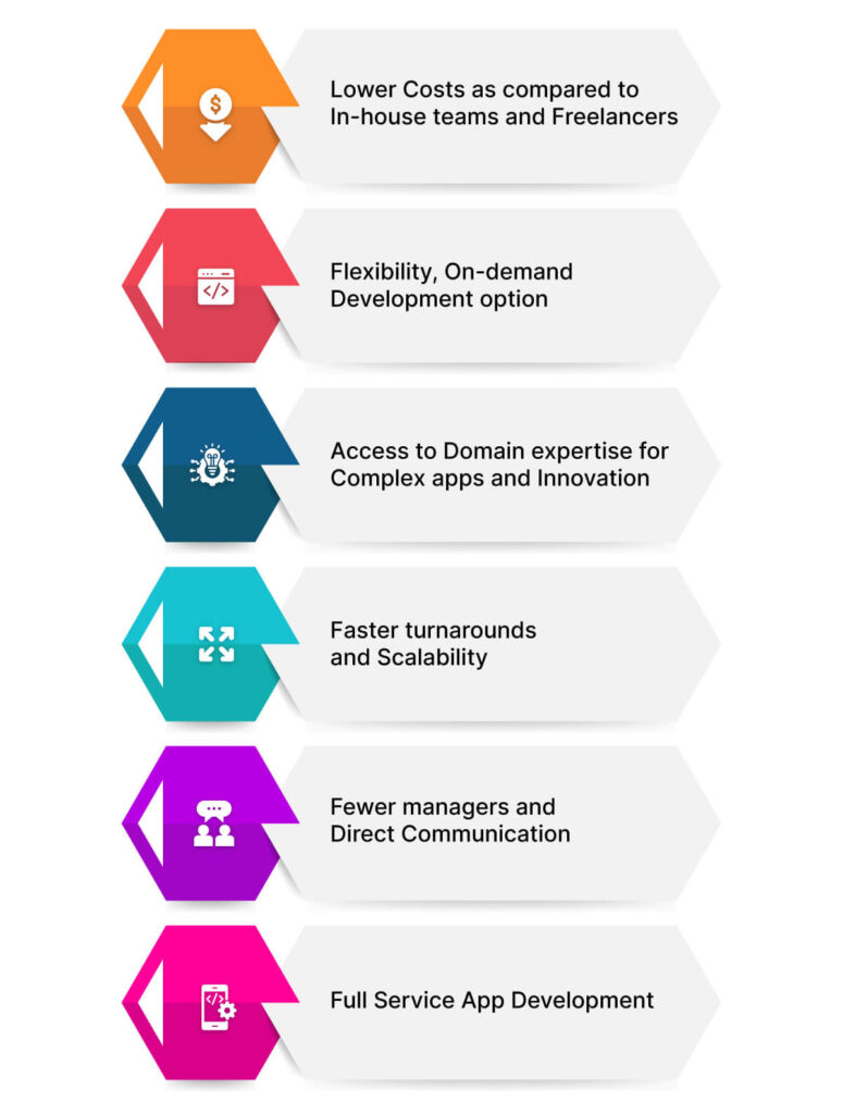 Six Benefits of Outsourcing App Development