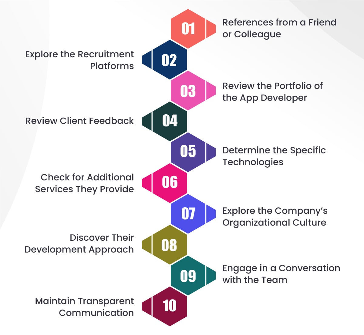 steps to hire an app developer