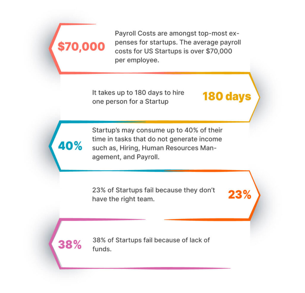 US startup statistics