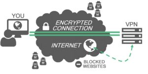 Which is the best VPN service provider?
