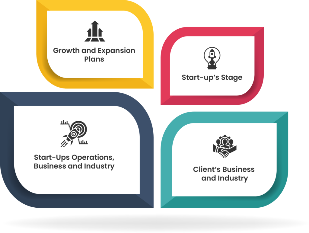Factors for SOC 2 need for Startups