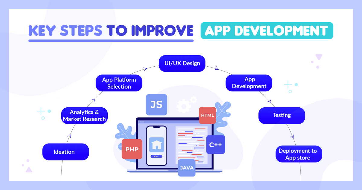 Key Steps to Improve Your App Development