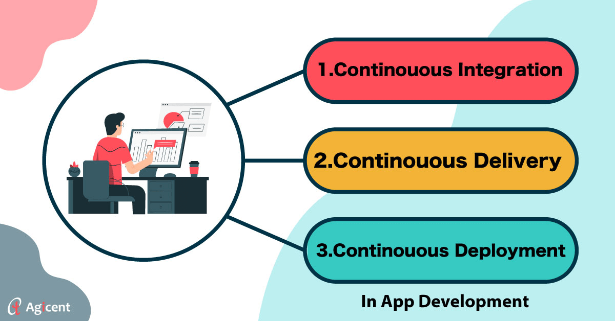 Why to Use CI/CD in App Development !!!