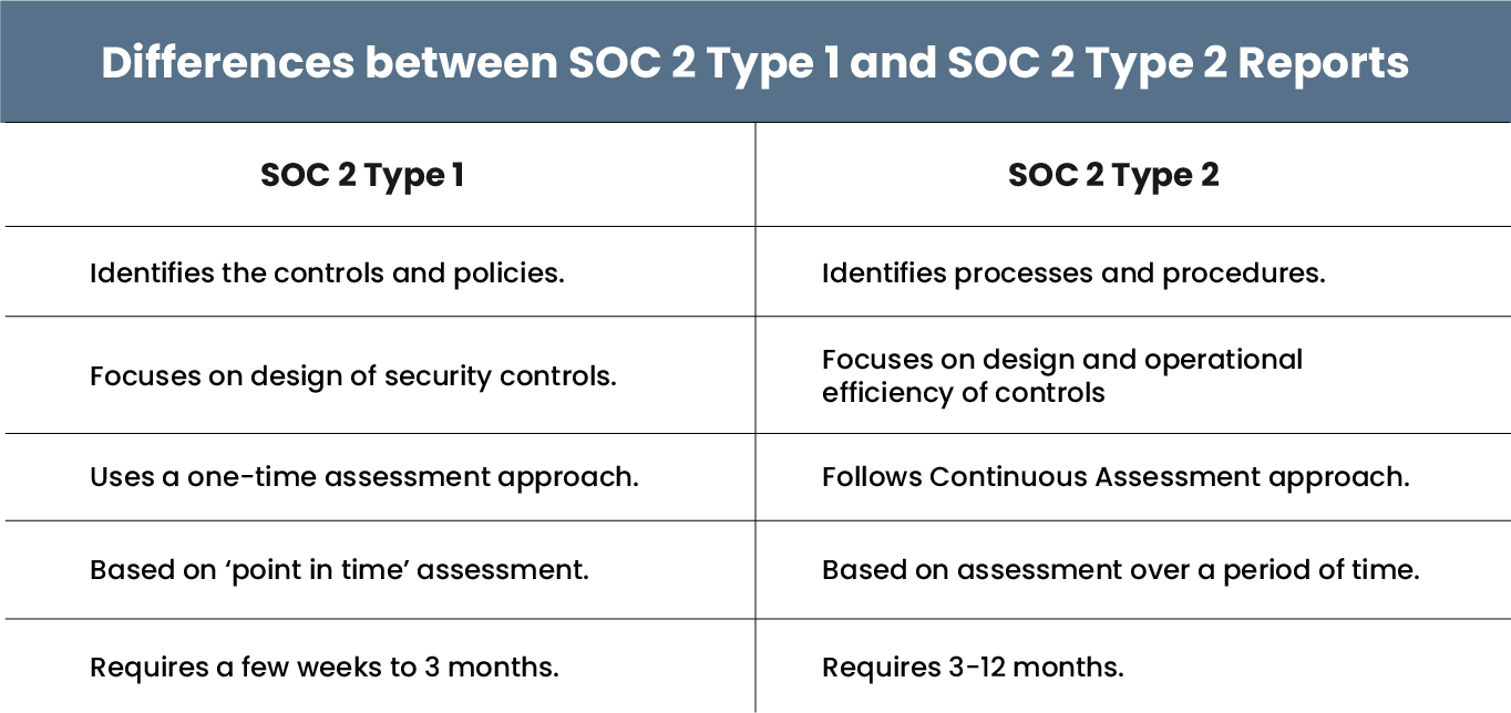 Differences between SOC 2 Type and Type 2 reports